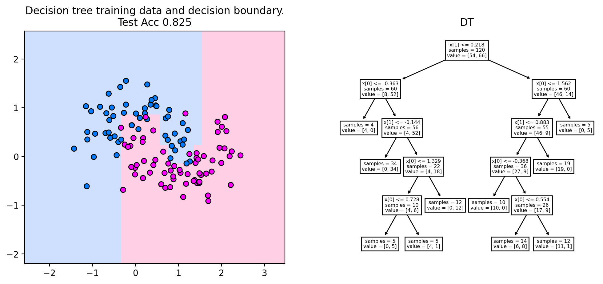 _images/classification_decision_trees_4_0.png