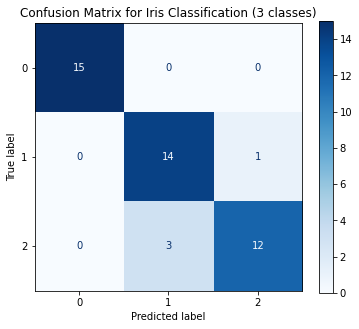 _images/classification_evaluation_1_0.png