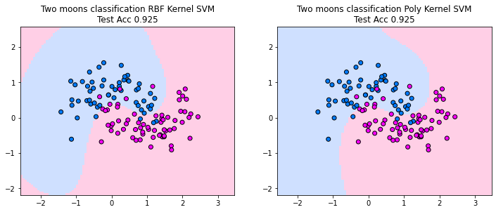 _images/classification_kernel_svm_4_0.png