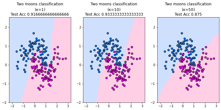 _images/classification_knn_1_0.png
