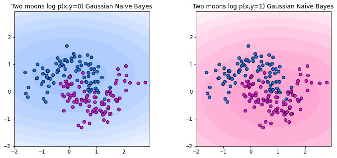 _images/classification_naive_bayes_7_0.png