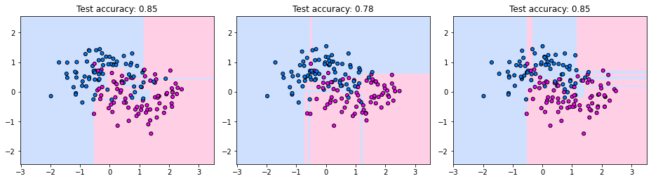 _images/classification_random_forests_1_0.png