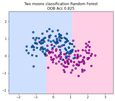 _images/classification_random_forests_9_0.png