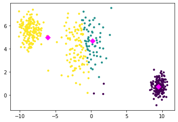 _images/clustering_k_means_11_0.png
