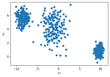 _images/clustering_k_means_2_0.png