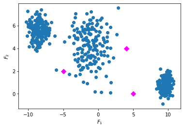 _images/clustering_k_means_7_0.png
