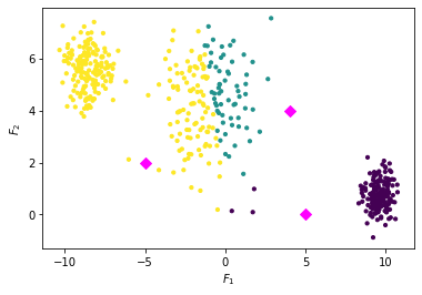 _images/clustering_k_means_9_0.png
