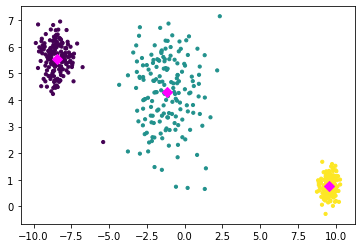 _images/clustering_k_means_mf_10_0.png