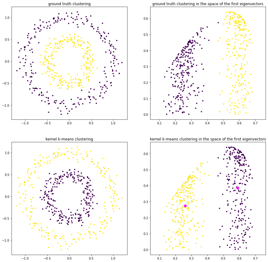 _images/clustering_kernel_kmeans_17_0.png