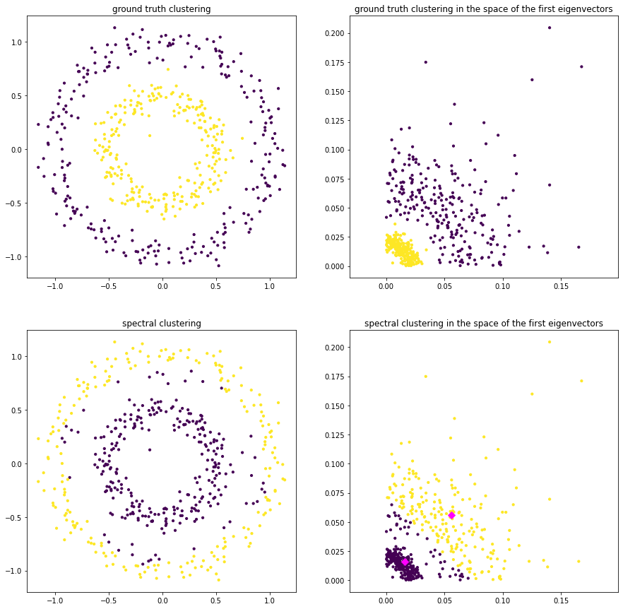 _images/clustering_spectral_10_0.png