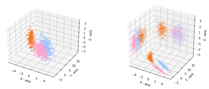 _images/dim_reduction_pca_14_0.png