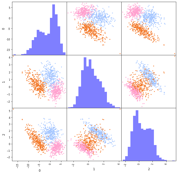 _images/dim_reduction_pca_20_0.png