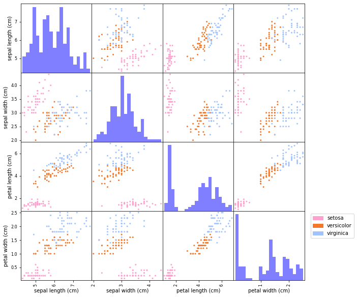 _images/dim_reduction_pca_4_0.png