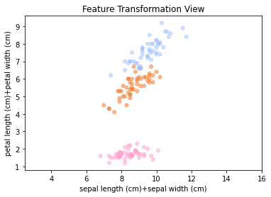_images/dim_reduction_pca_6_0.png