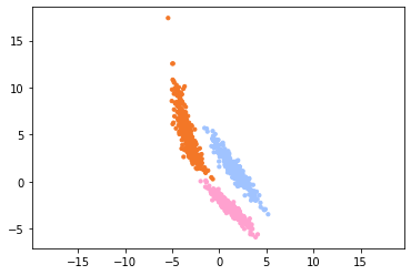 _images/dim_reduction_pca_9_0.png