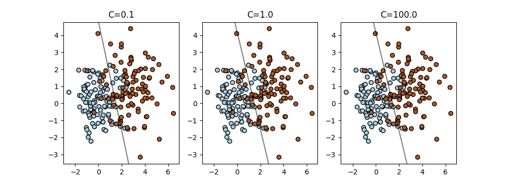 _images/effect_softmargin_nonsep.png