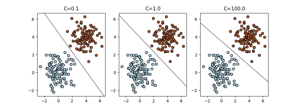 _images/effect_softmargin_sep.png
