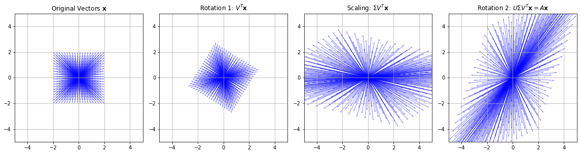 _images/linalg_normed_vs_9_0.png