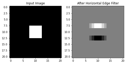 _images/neuralnets_conv_3_0.png