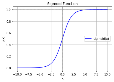 _images/neuralnets_intro_3_0.png