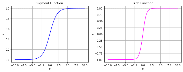 _images/neuralnets_mlps_1_0.png