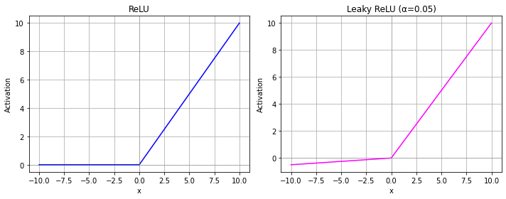 _images/neuralnets_mlps_4_0.png