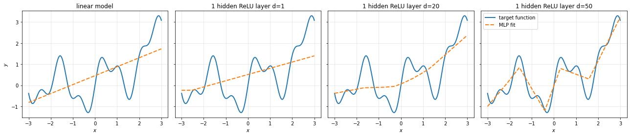 _images/neuralnets_mlps_6_0.png