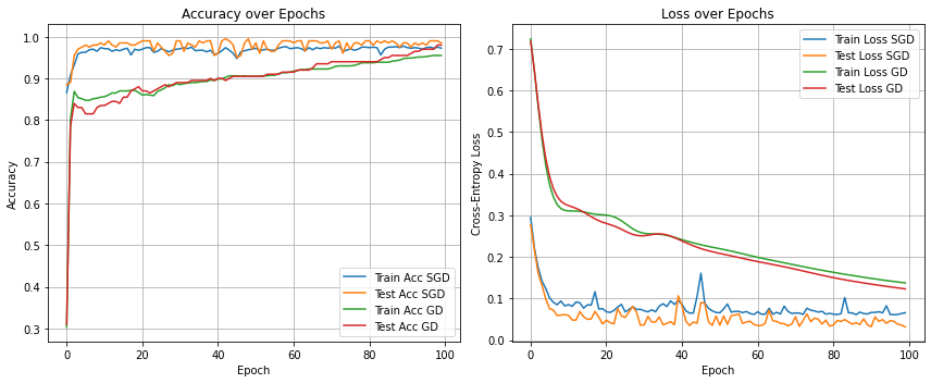 _images/neuralnets_sgd_5_0.png