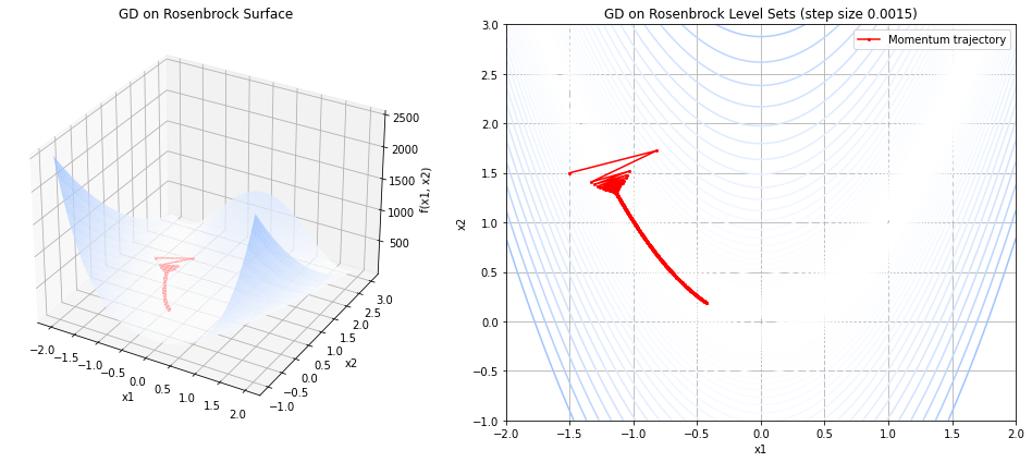 _images/optimization_numerical_12_0.png