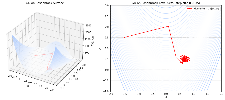 _images/optimization_numerical_14_0.png