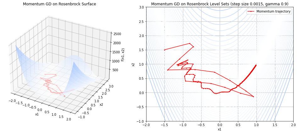 _images/optimization_numerical_15_0.png