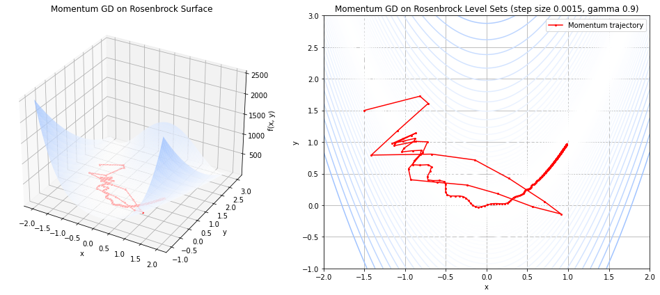 _images/optimization_numerical_17_0.png