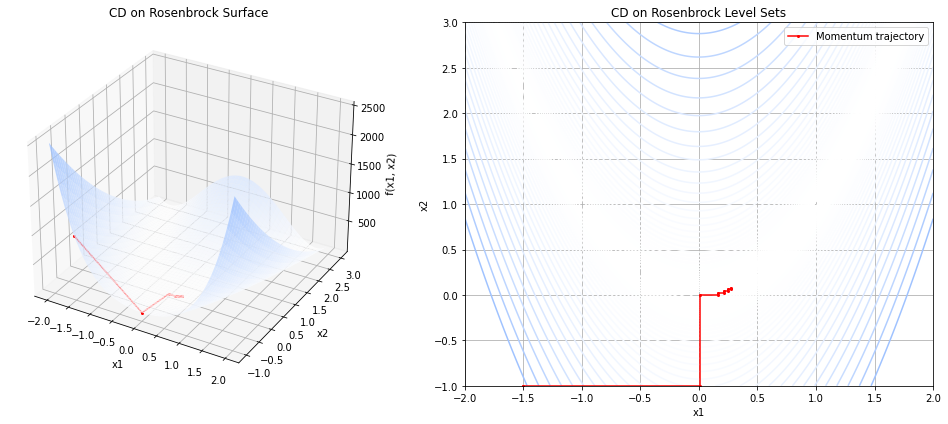 _images/optimization_numerical_3_0.png