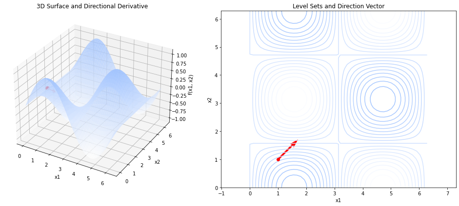 _images/optimization_numerical_5_0.png