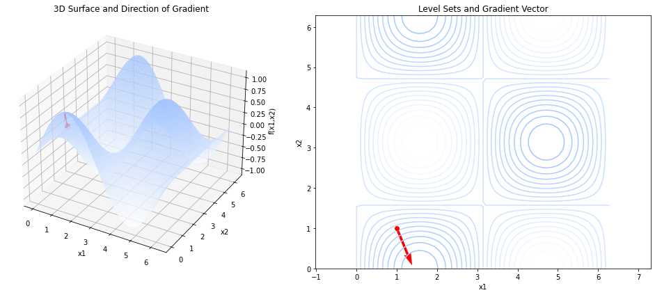_images/optimization_numerical_9_0.png