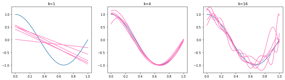 _images/regression_bias_var_17_0.png