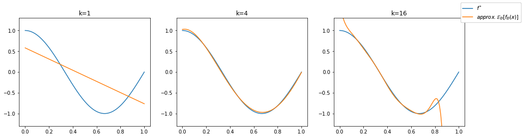 _images/regression_bias_var_19_0.png