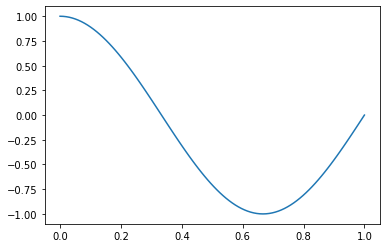 _images/regression_bias_var_1_0.png