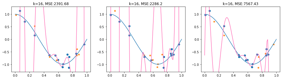 _images/regression_bias_var_24_0.png