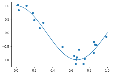 _images/regression_bias_var_3_0.png