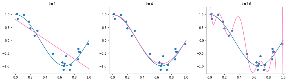 _images/regression_bias_var_7_0.png