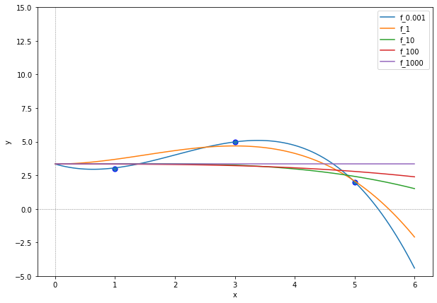 _images/regression_lasso_8_0.png
