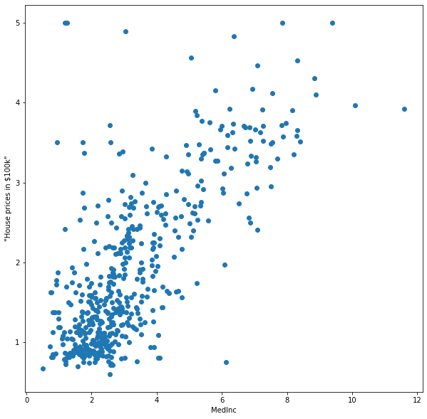 _images/regression_objective_12_0.png
