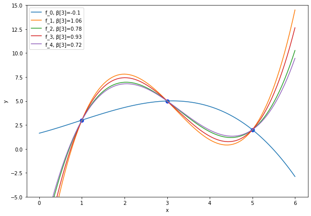 _images/regression_optimization_25_0.png