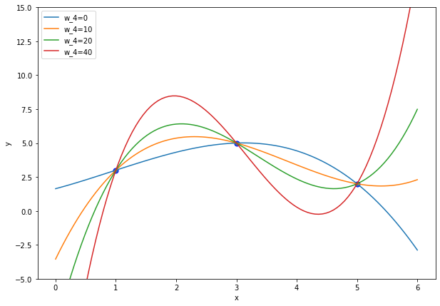 _images/regression_ridge_1_0.png