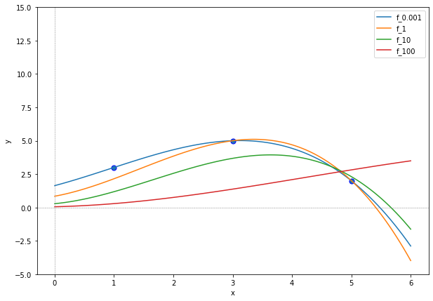 _images/regression_ridge_6_0.png