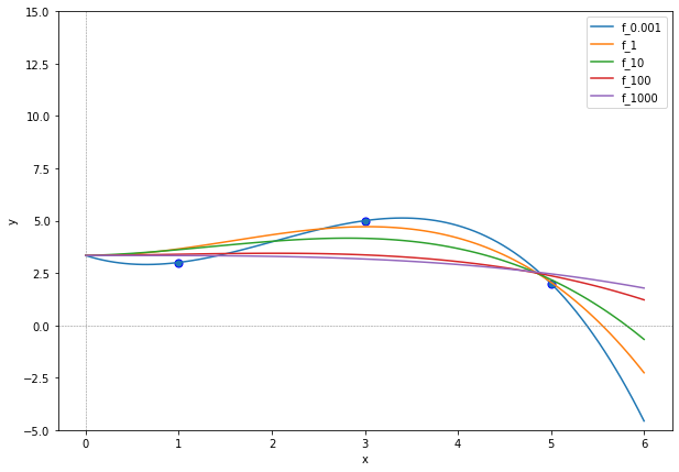 _images/regression_ridge_9_0.png
